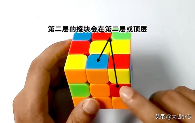 三阶魔方公式第二层(三阶魔方公式图解七步)