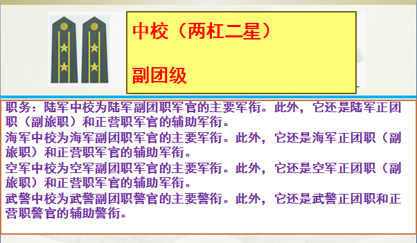上尉军衔是什么级别干部(上尉相当于什么官) 上尉军衔是什么级别干部(上尉相当于什么官)
