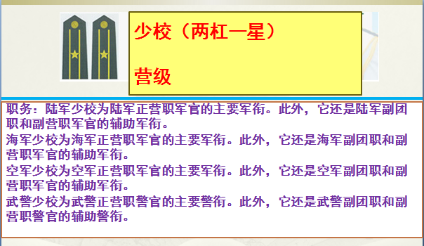 上尉军衔是什么级别干部(上尉相当于什么官) 上尉军衔是什么级别干部(上尉相当于什么官)