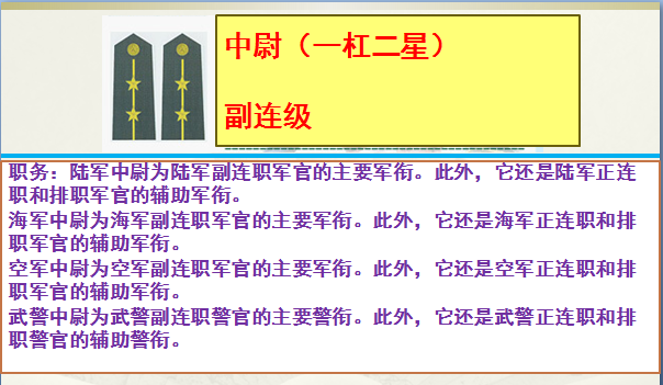 上尉军衔是什么级别干部(上尉相当于什么官) 上尉军衔是什么级别干部(上尉相当于什么官)