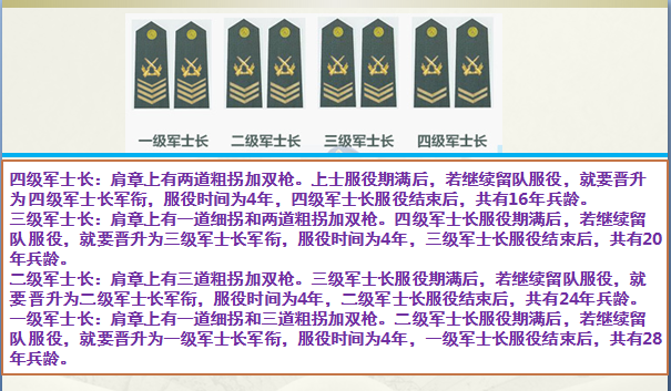 上尉军衔是什么级别干部(上尉相当于什么官) 上尉军衔是什么级别干部(上尉相当于什么官)