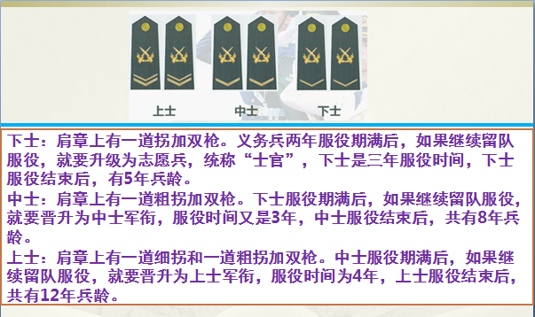 上尉军衔是什么级别干部(上尉相当于什么官) 上尉军衔是什么级别干部(上尉相当于什么官)