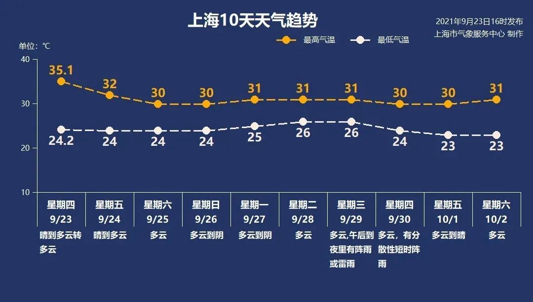 上海双休日兼职上海(上海双休日兼职网) 上海双休日兼职上海(上海双休日兼职网)