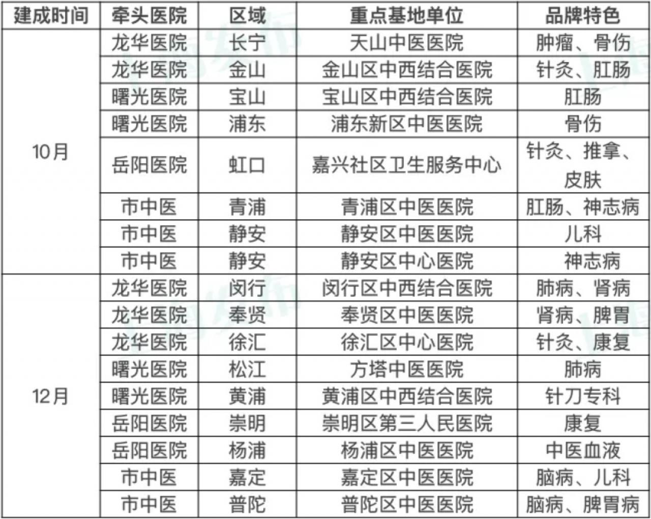 上海双休日兼职上海(上海双休日兼职网) 上海双休日兼职上海(上海双休日兼职网)