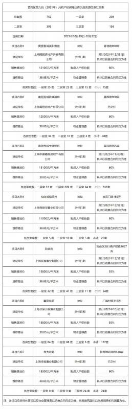 上海双休日兼职上海(上海双休日兼职网) 上海双休日兼职上海(上海双休日兼职网)