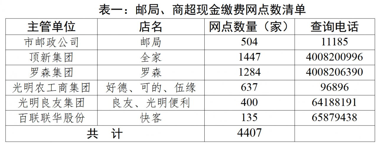 上海外来人员社保卡(上海外来人员社保缴费查询明细) 上海外来人员社保卡(上海外来人员社保缴费查询明细)