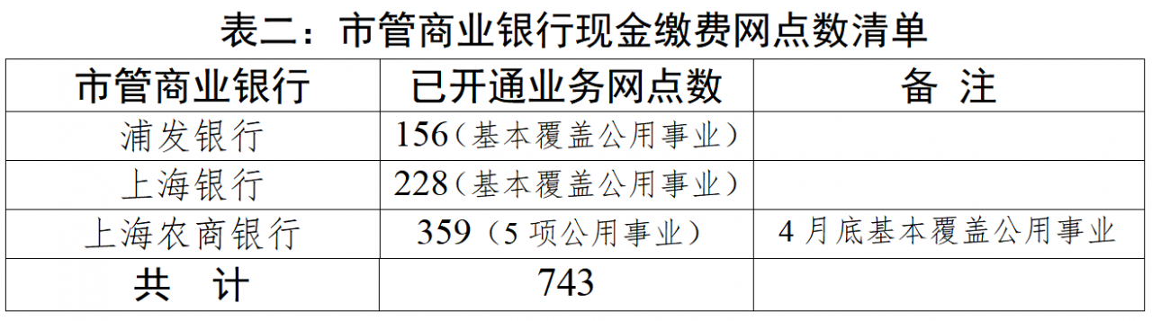 上海外来人员社保卡(上海外来人员社保缴费查询明细) 上海外来人员社保卡(上海外来人员社保缴费查询明细)