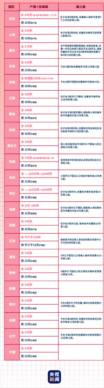 上海市最新产假规定(山东省最新产假规定) 上海市最新产假规定(山东省最新产假规定)