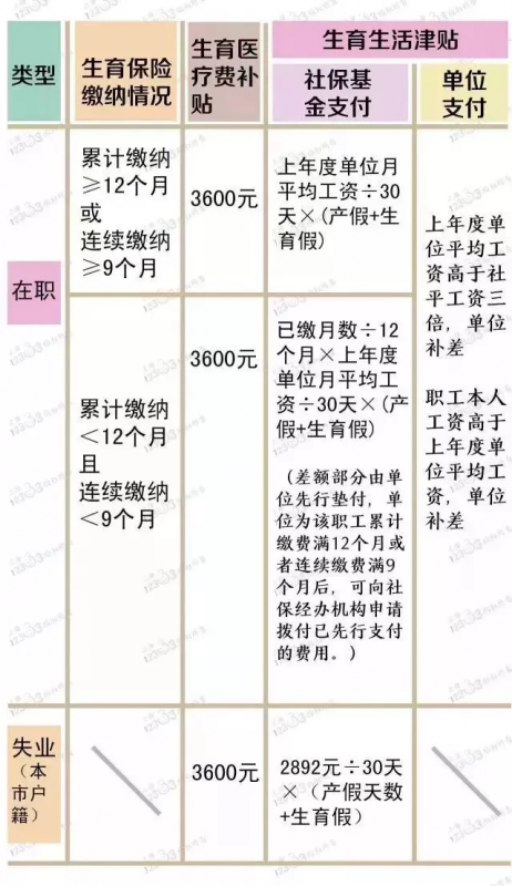 上海流产可以领取生育津贴吗(上海流产最好的医院) 上海流产可以领取生育津贴吗(上海流产最好的医院)