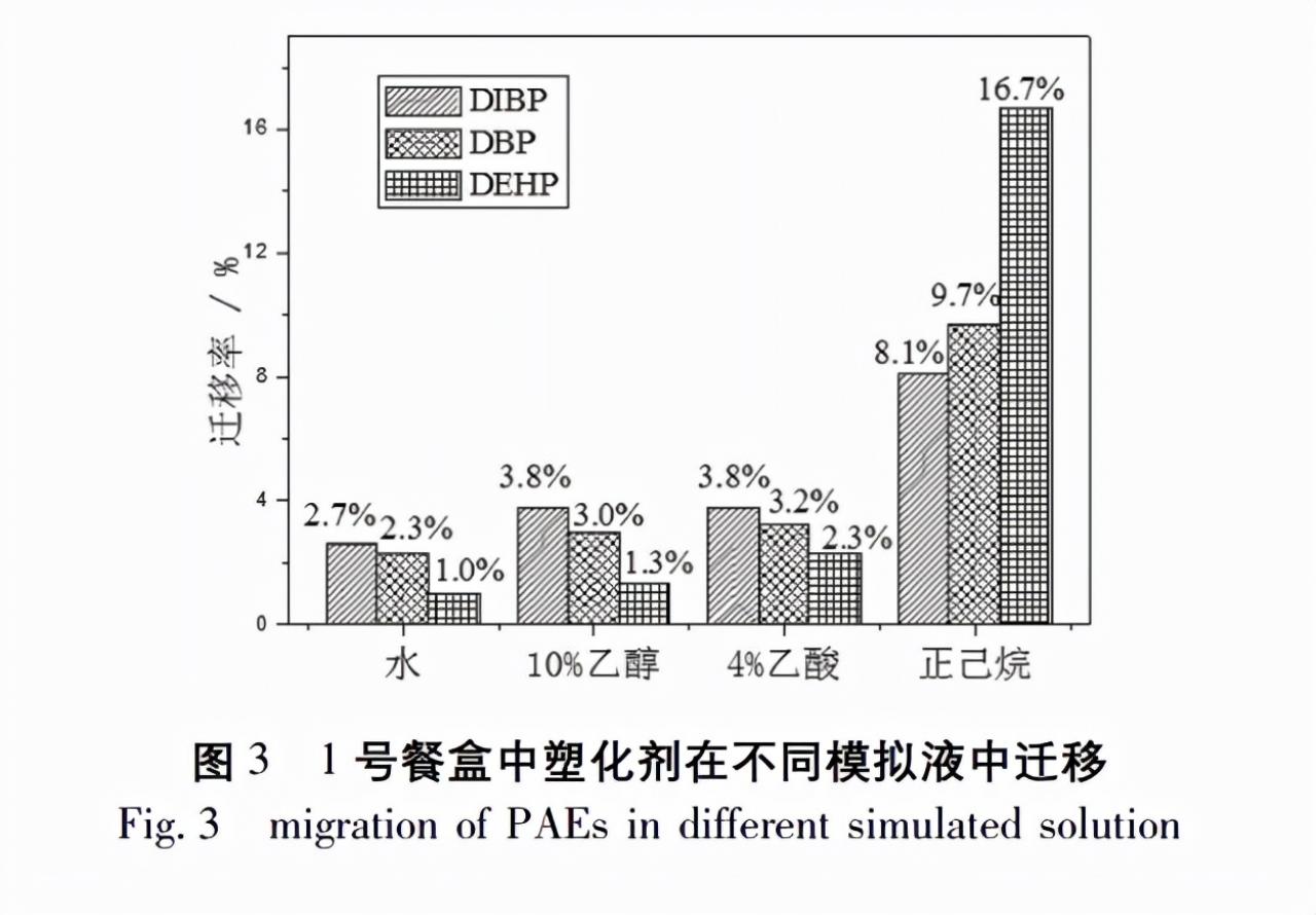 一次性餐具餐具(一次性 餐具)