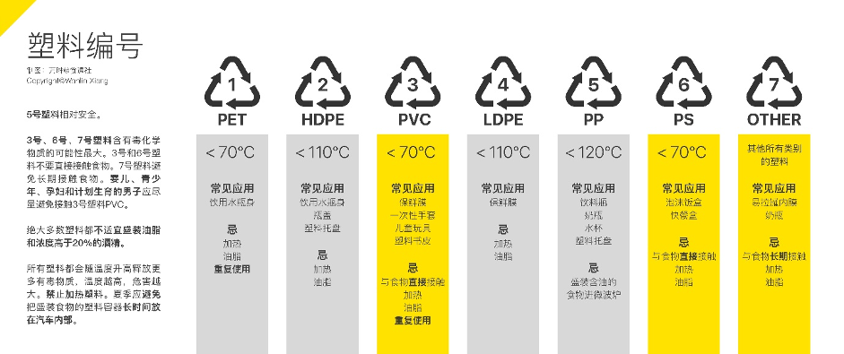一次性餐具餐具(一次性 餐具)