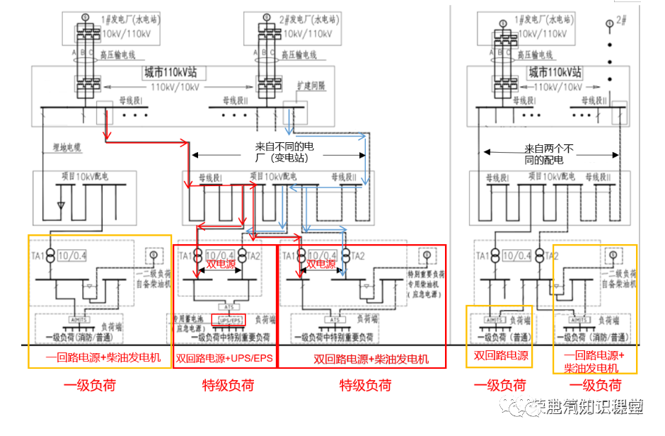 一级网络二级网络(第二级网络 第三级网络 第四级网络)