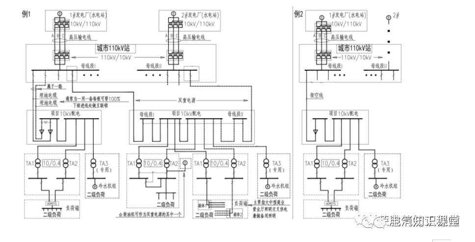 一级网络二级网络(第二级网络 第三级网络 第四级网络)