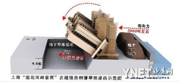 上海倒楼图片(上海倒楼案) 上海倒楼图片(上海倒楼案)