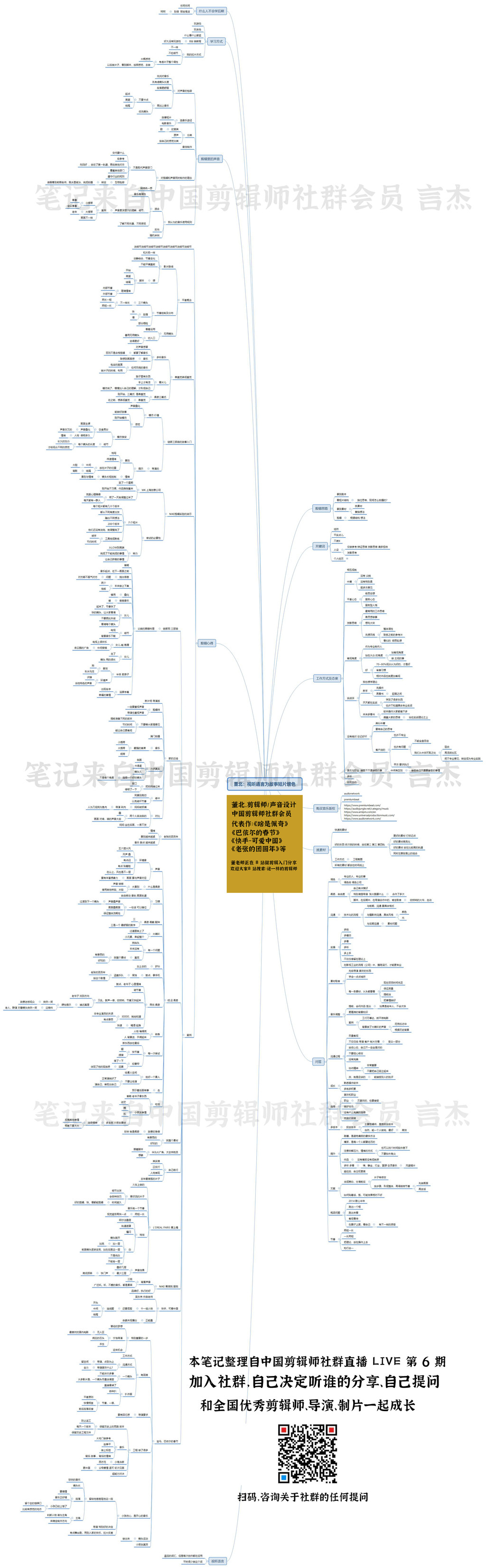 中国剪辑师社群