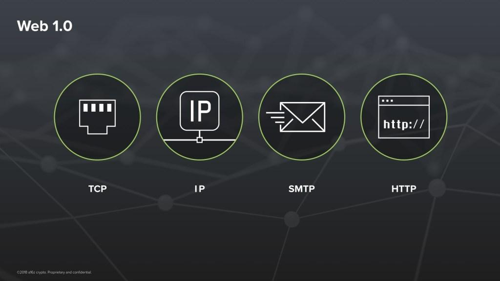 元宇宙系列之三:一文读懂Web 3.0