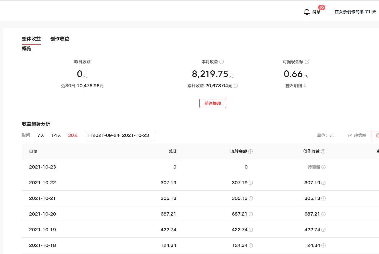 自媒体怎么做?自媒体怎么赚钱的?