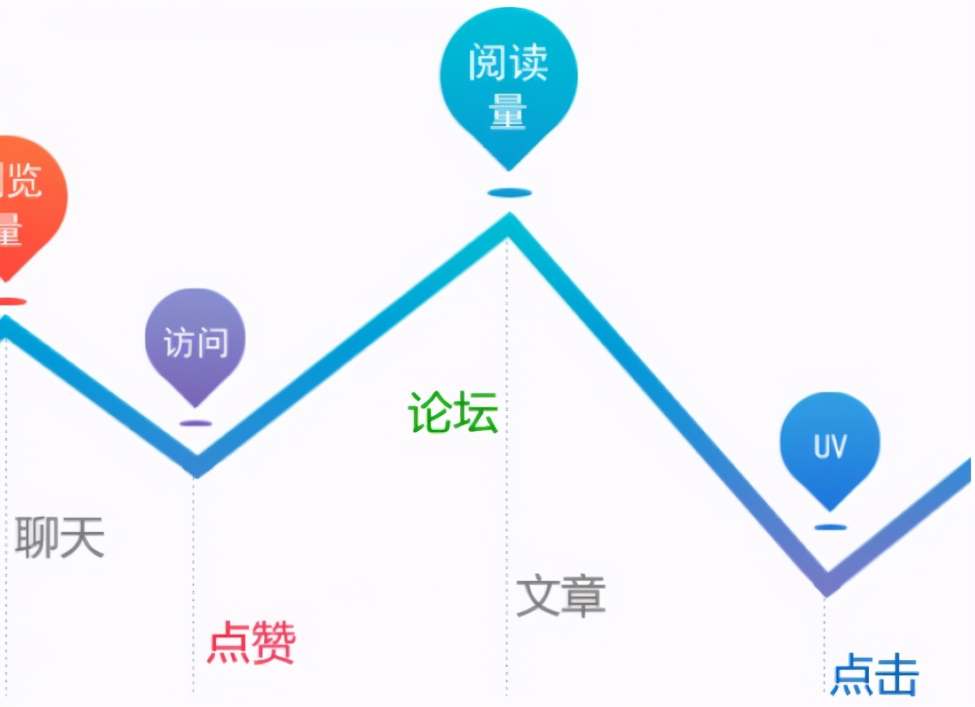 做自媒体账号,前期不能少的三大步骤,不然没收益可别怪平台