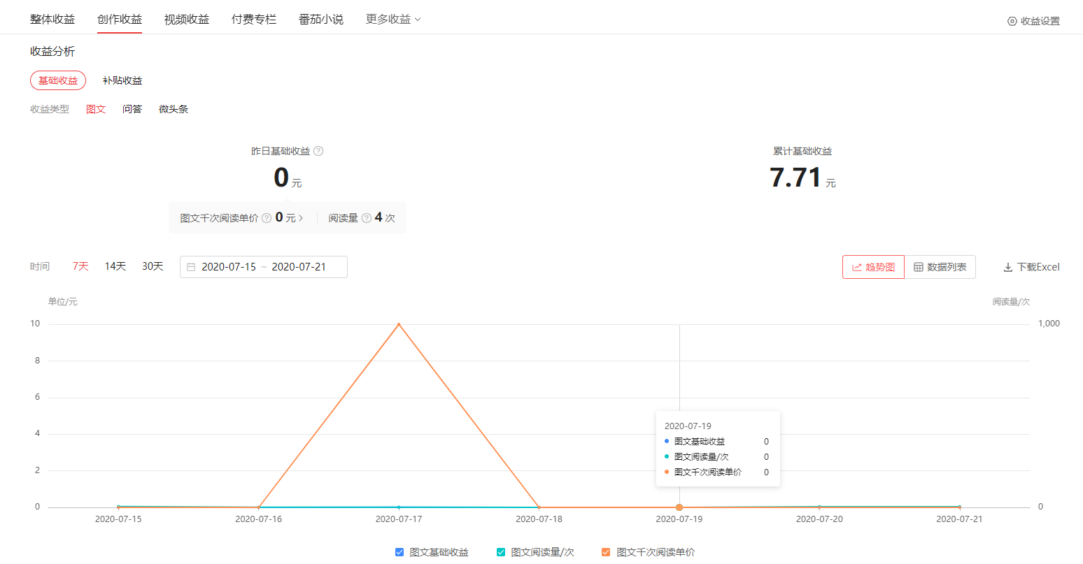 关于头条号后台「图文创作收益」页面升级的公告