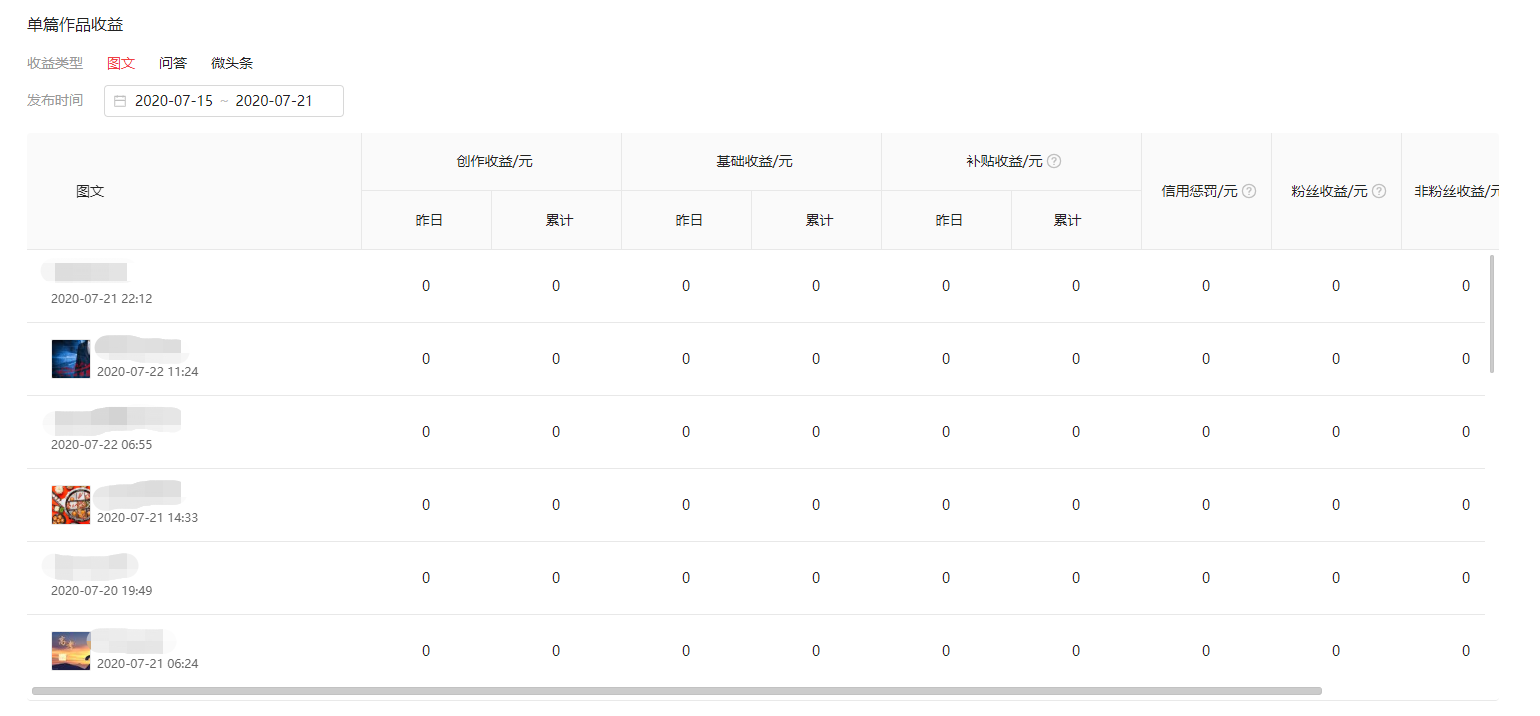 关于头条号后台「图文创作收益」页面升级的公告
