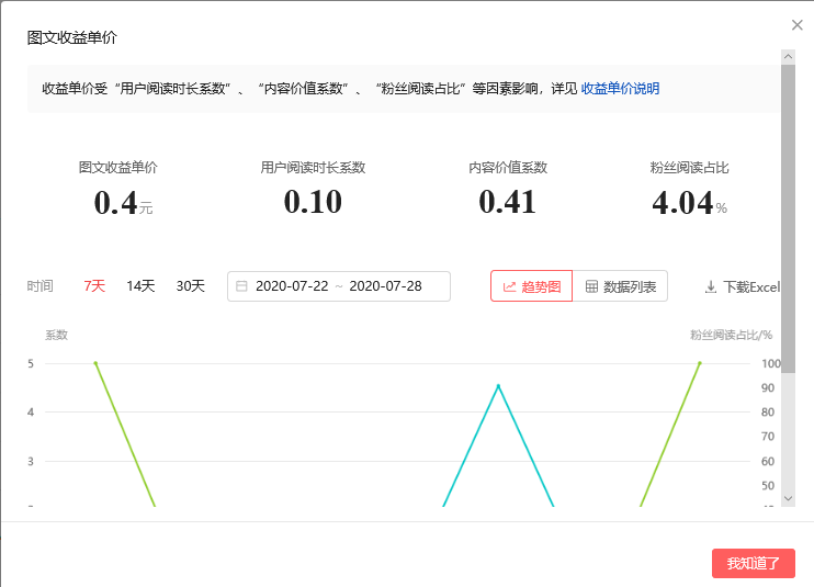 关于头条号后台「图文创作收益」页面升级的公告