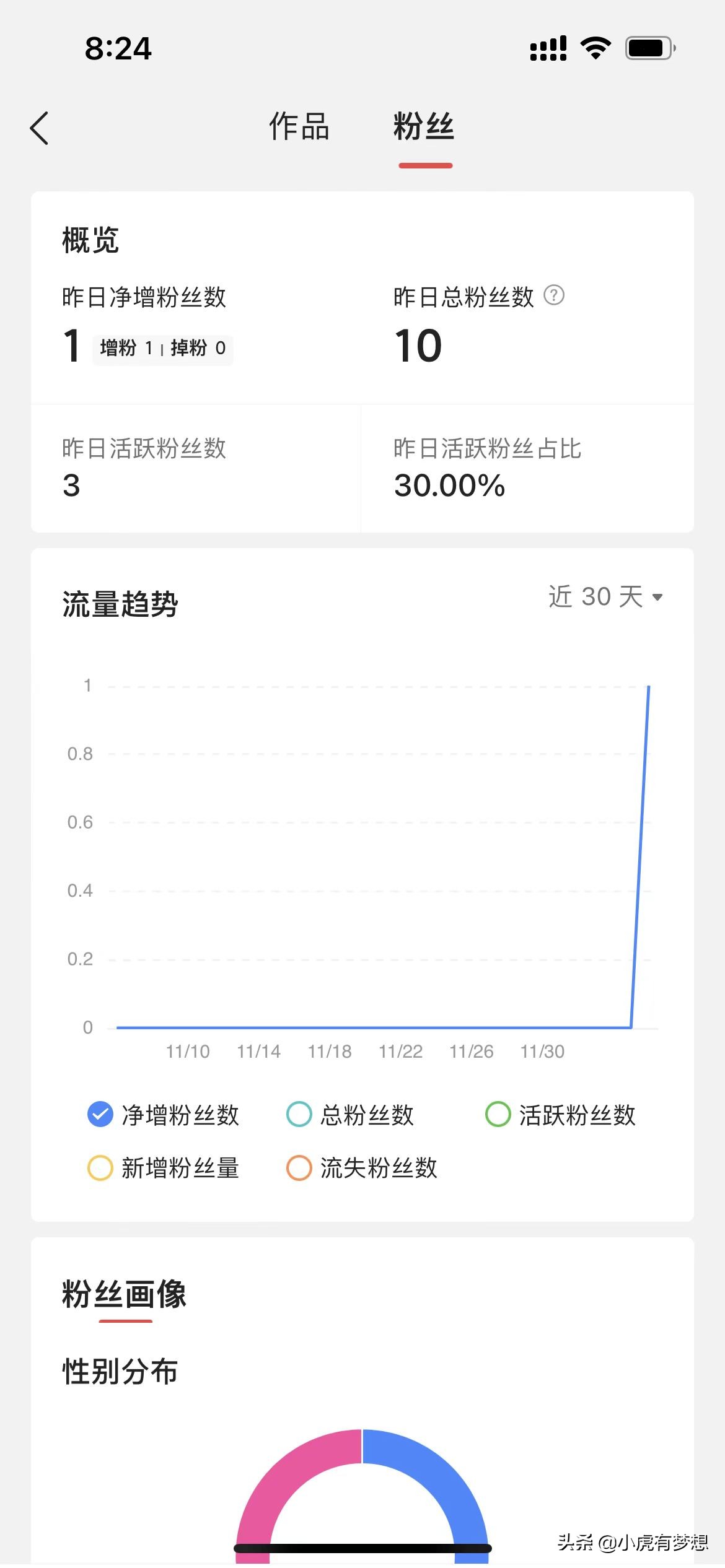 今日头条真的能赚钱么?