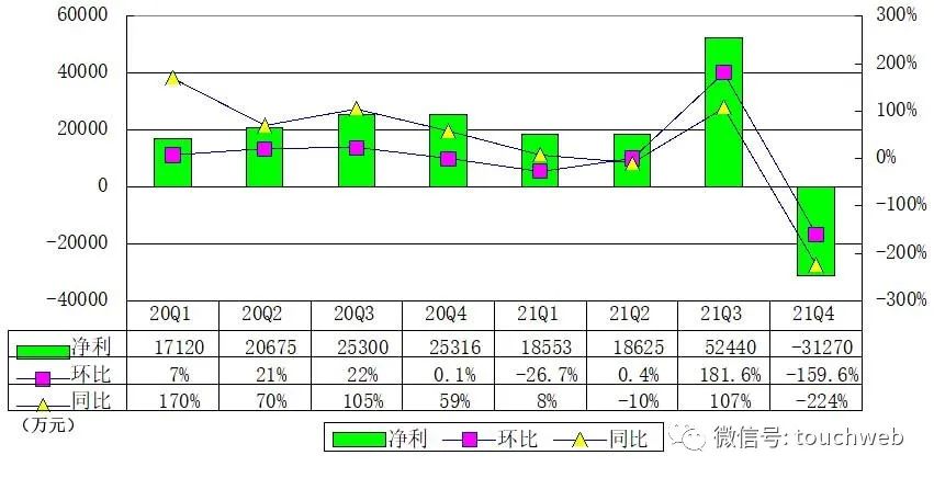 企鹅电竞将终止运营:含着金钥匙诞生 却被腾讯舍弃