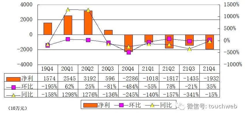 企鹅电竞将终止运营:含着金钥匙诞生 却被腾讯舍弃