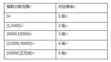 玩转企鹅号自媒体先要了解游戏规则,你知道吗