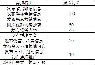 玩转企鹅号自媒体先要了解游戏规则，你知道吗