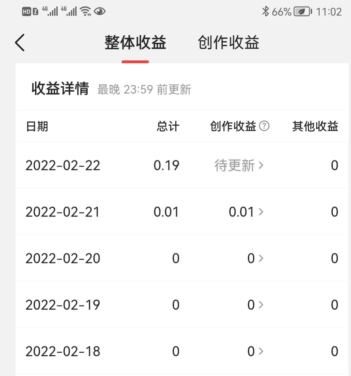 晒晒我在头条的收益