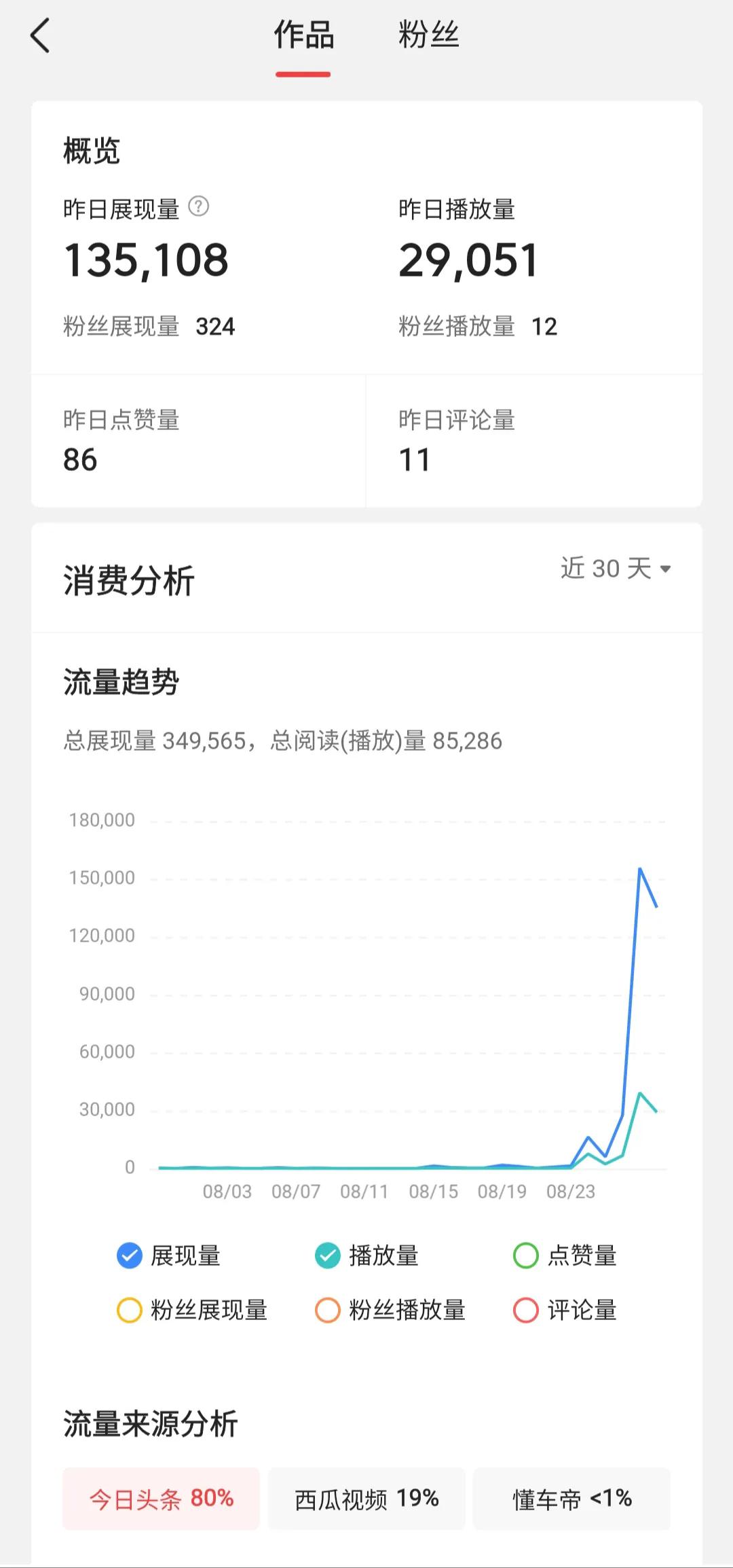 0基础做自媒体，月收入过万！教你如何做短视频赚钱