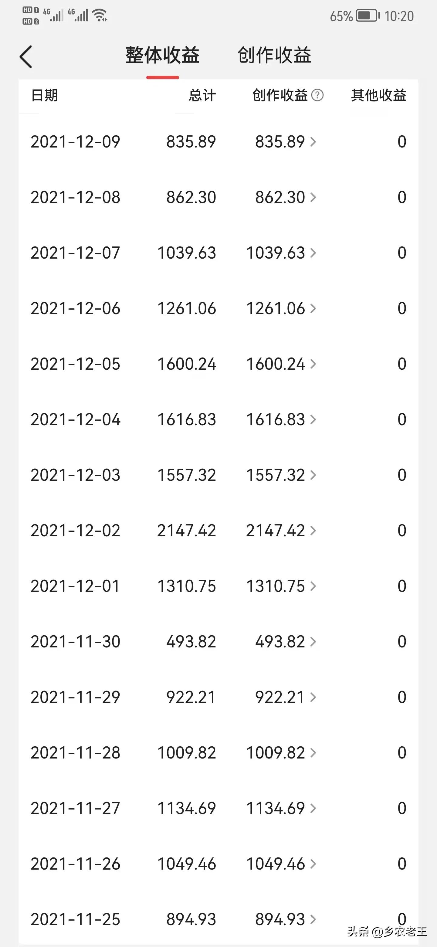 普通人做自媒体挣不挣钱,个人经验分享