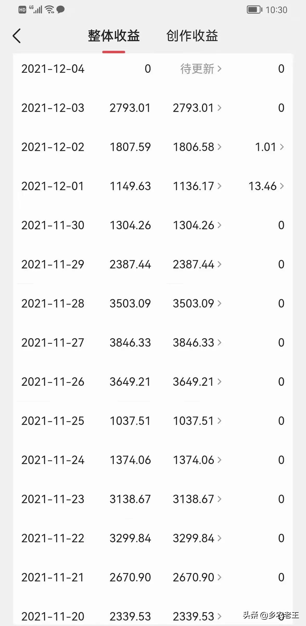 普通人做自媒体挣不挣钱,个人经验分享