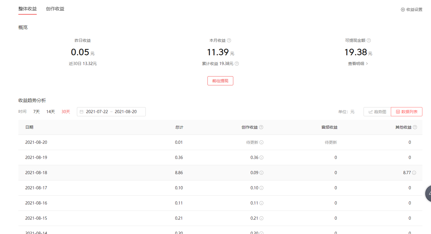 揭秘自媒体创作真实收益!别再被人骗了