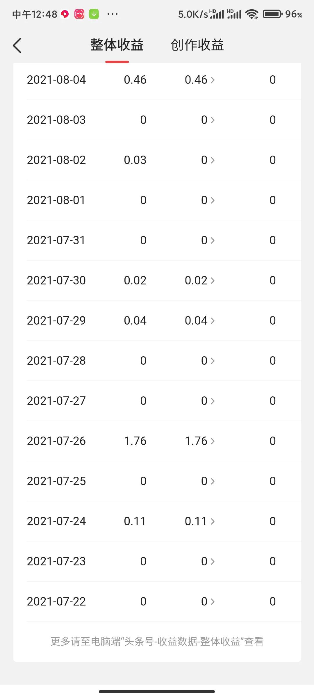 揭秘自媒体创作真实收益!别再被人骗了