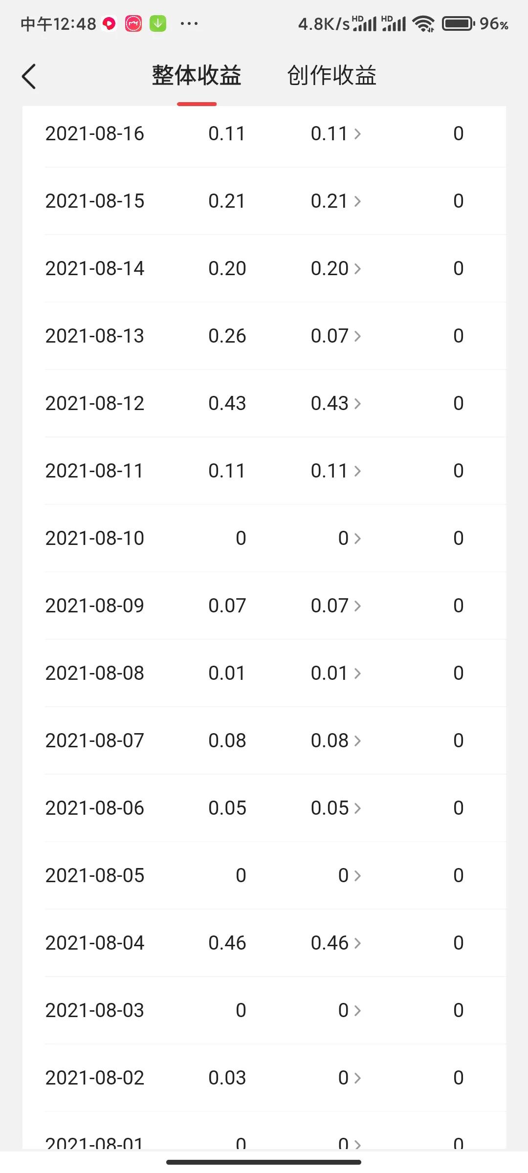 揭秘自媒体创作真实收益!别再被人骗了
