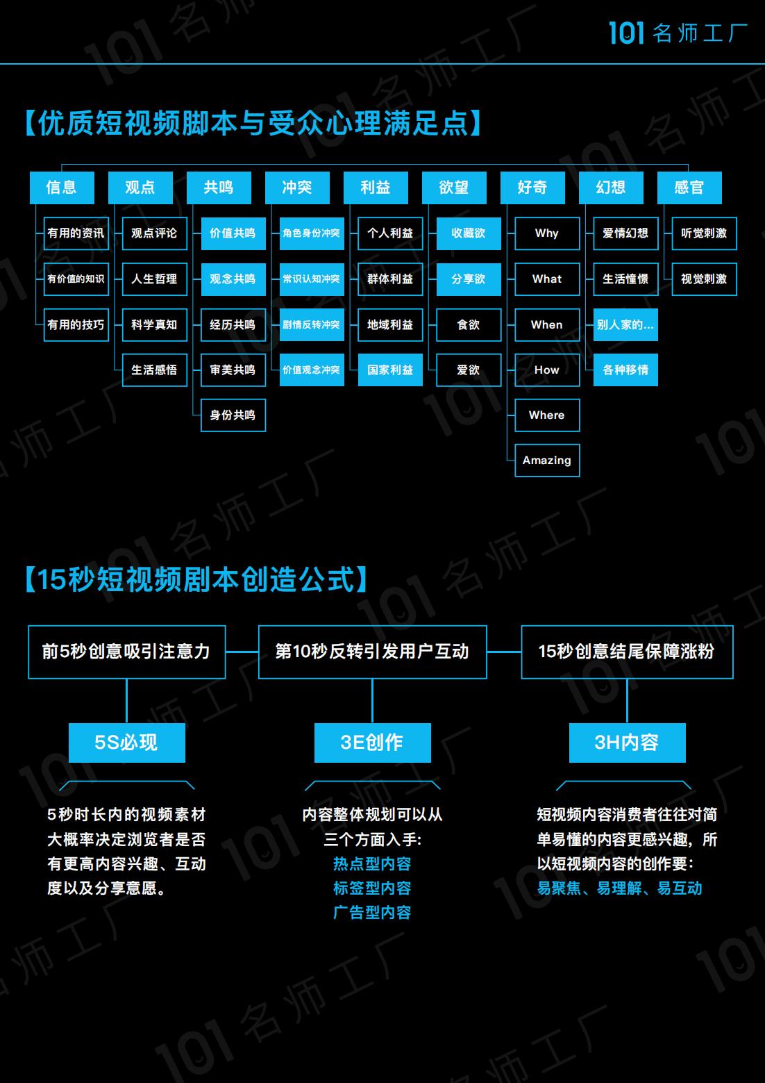 精品推荐：短视频爆粉地图，39页高清图，自媒体人必看，限时下载