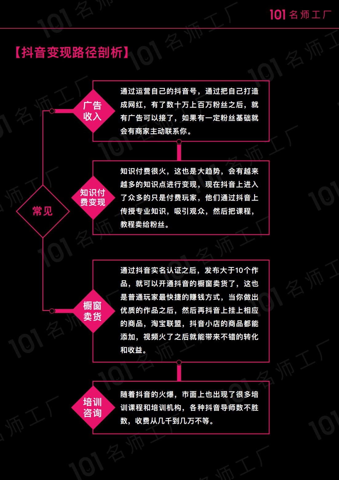 精品推荐：短视频爆粉地图，39页高清图，自媒体人必看，限时下载