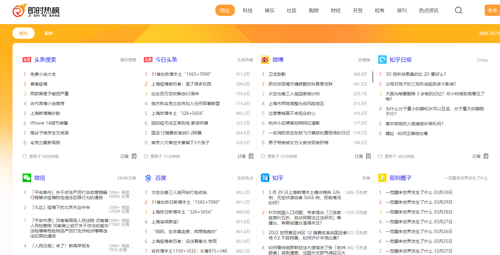 自媒体追热点的宝藏网站,快点收藏起来