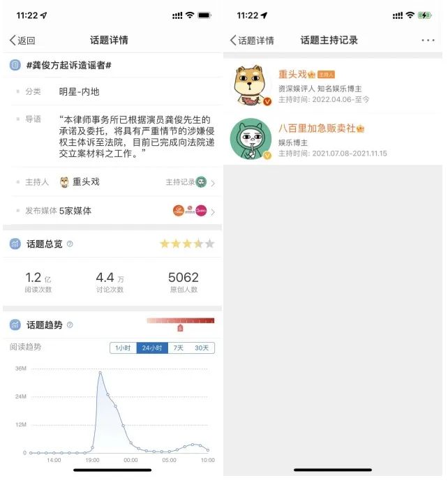 娱乐营销号,快要干不下去了