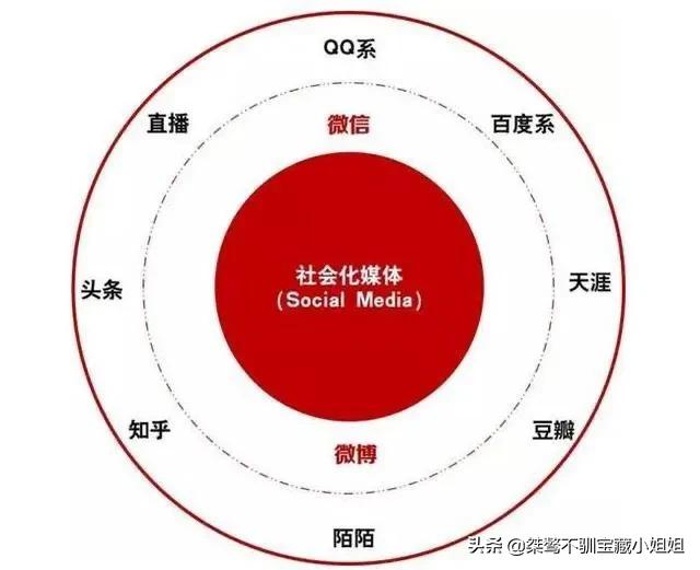 自媒体短视频素材都是在哪里找的?现在做短视频还可以做吗?