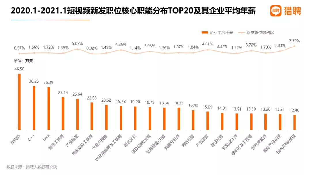 视频营销大时代,人才缺百万,AI编导已就位