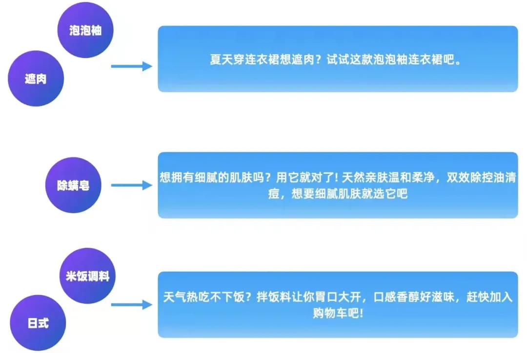 视频营销大时代,人才缺百万,AI编导已就位