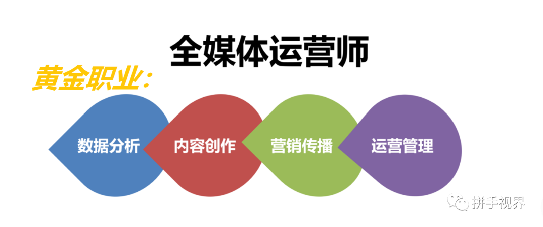 未来的黄金职业《全媒体运营师》,你了解吗?