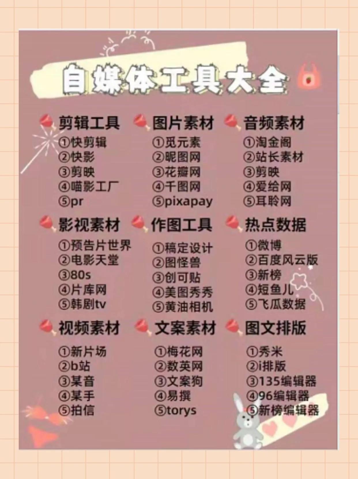 在家做自媒体视频剪辑,每天收益300+,方法教给你