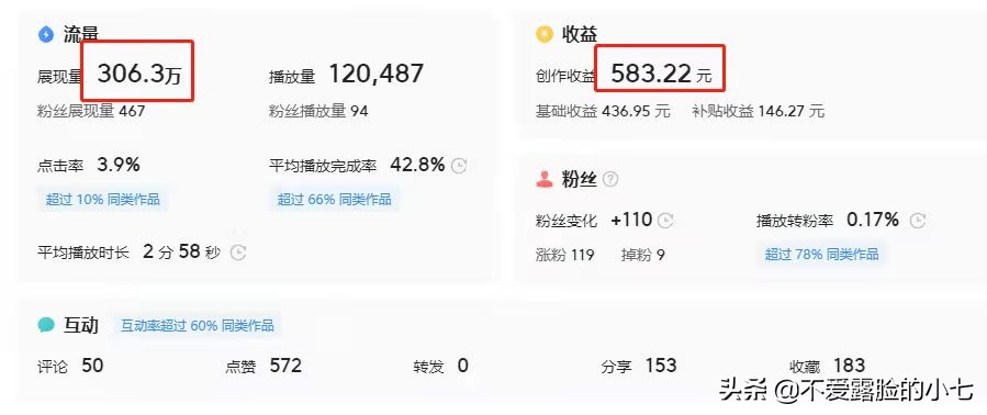 视频剪辑是怎么赚钱的?娱评、影视混剪到底怎么做?