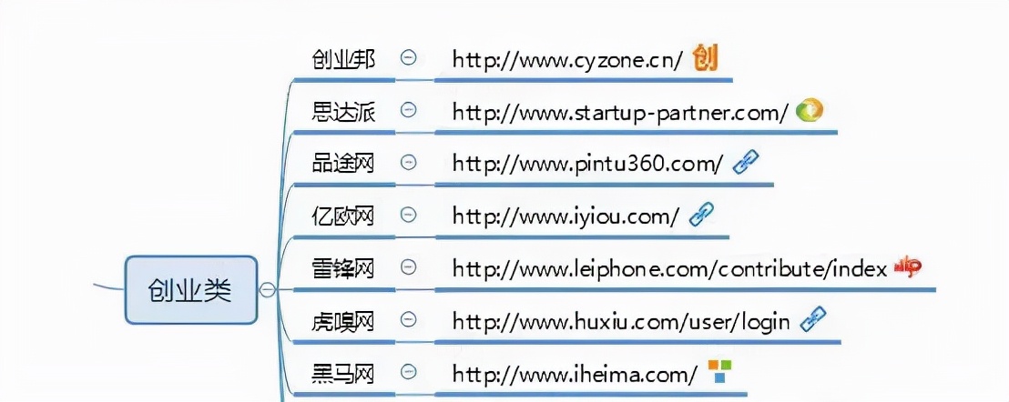 自媒体人必须收藏的100个自媒体平台