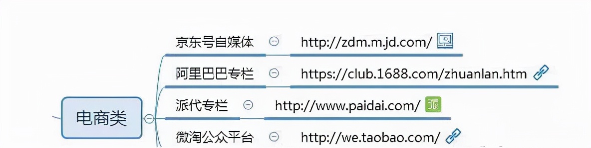 自媒体人必须收藏的100个自媒体平台