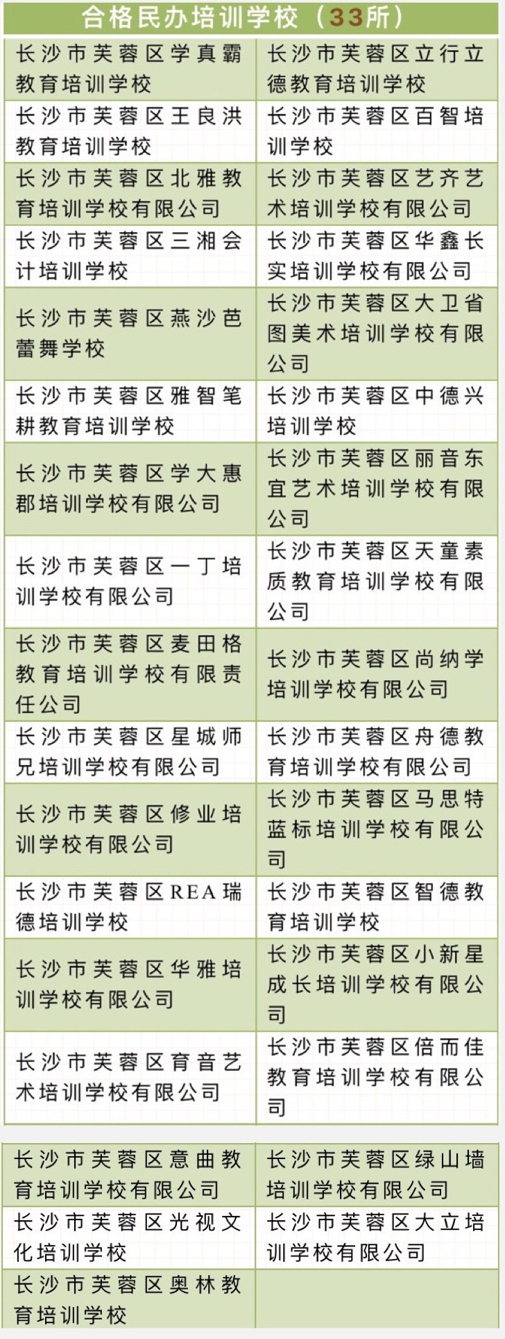 优秀、合格、停办的有这些!长沙市芙蓉区公开年度民办培训学校办学水平评估结果